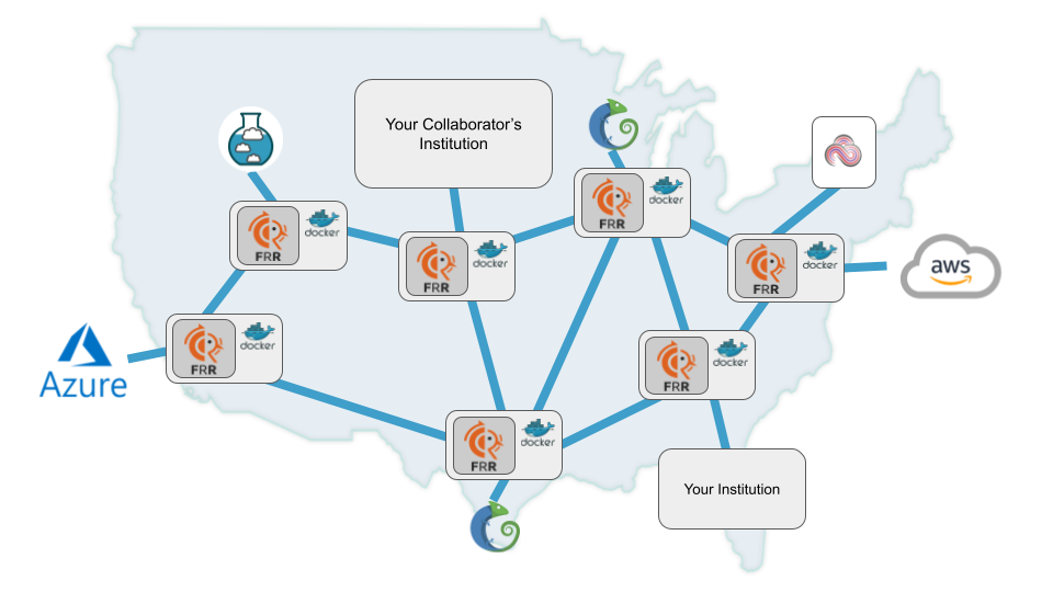 Running LLMs on Chameleon GPUs from FABRIC via Stitch Ports