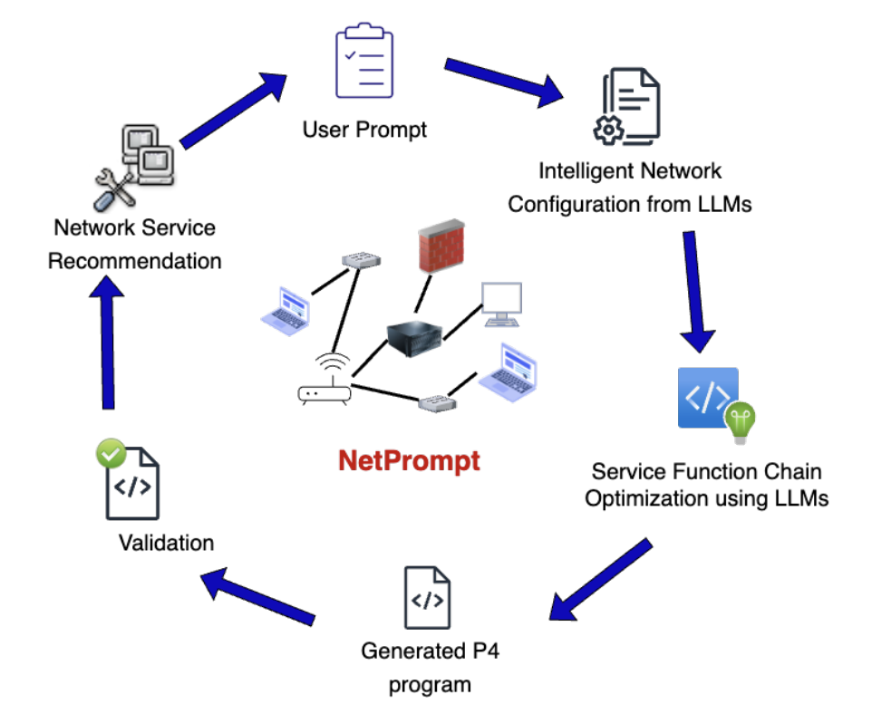 NetPrompt Architecture